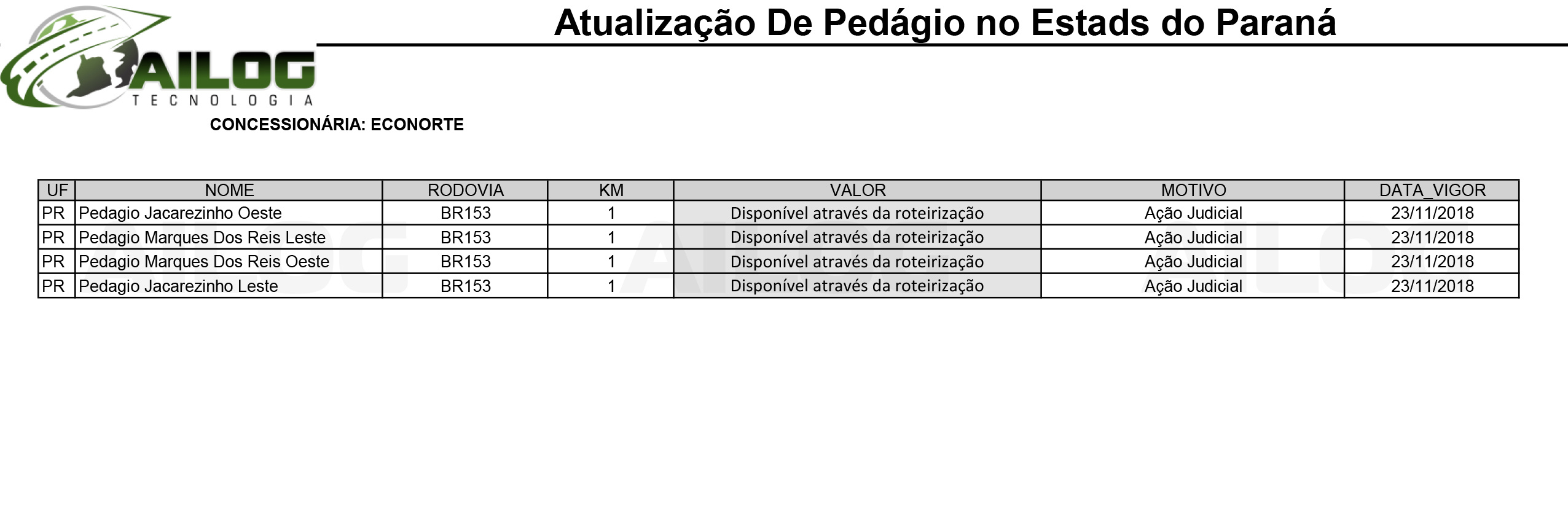 Ações-decorrentes-da-Lava-Jato-leva-juiz-a-suspender-cobranças-em praça-de-pedagio-do-Parana 