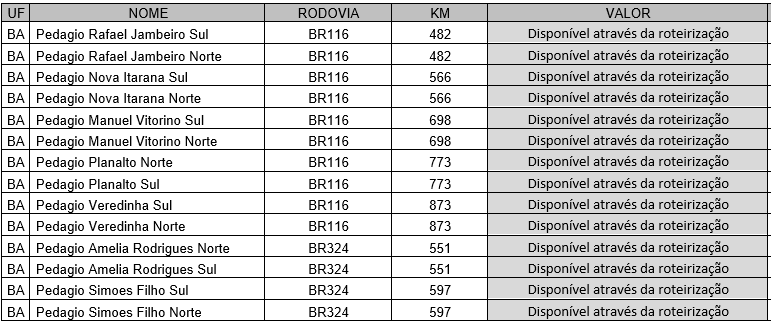 Tabela de pedágios a serem utilizados na BRs 116 e 324. 