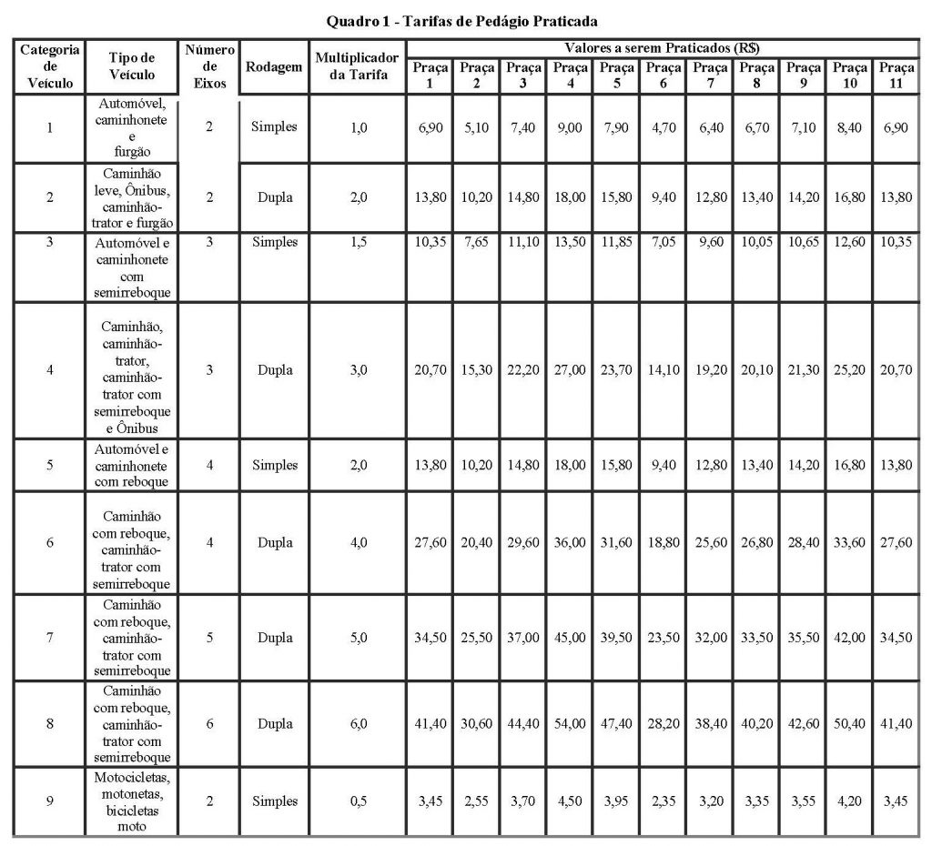 Nova Tabela de Pedágios - Reprodução ANTT