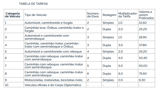 Confira os novos valores