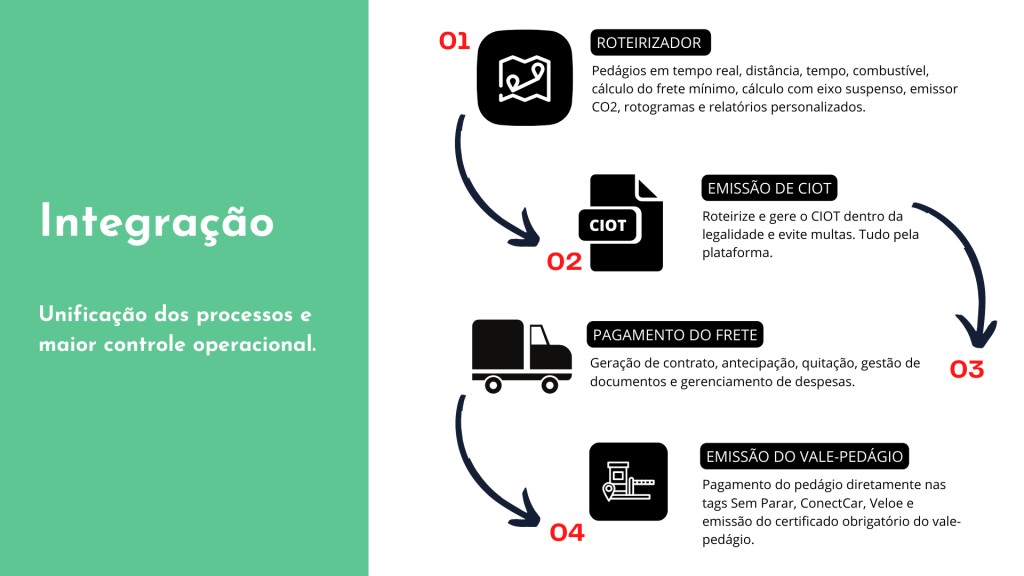 Com base no aumento das praças de pedágios autorizado pela ARTESP, entregamos uma solução que te ajuda a reduzir custos com os transportes de cargas.