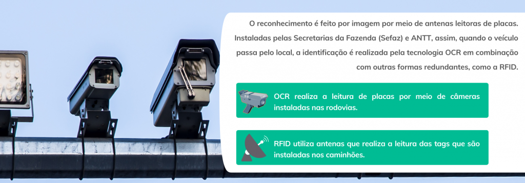 Fiscalização do Transporte Rodoviário - Programa Canal Verde Brasil ocorre por meio de imagens. A ideia é fazer a leitura dos dados inseridos no chip da placa do automóvel e comparados com os Eventos de Registro de Passagens Automáticos.
