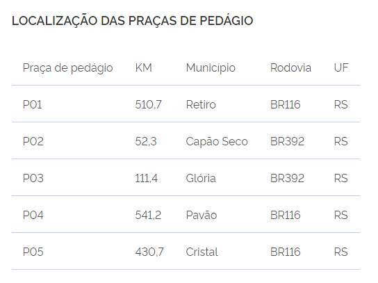 Localizações-das-praças-de-pedágios