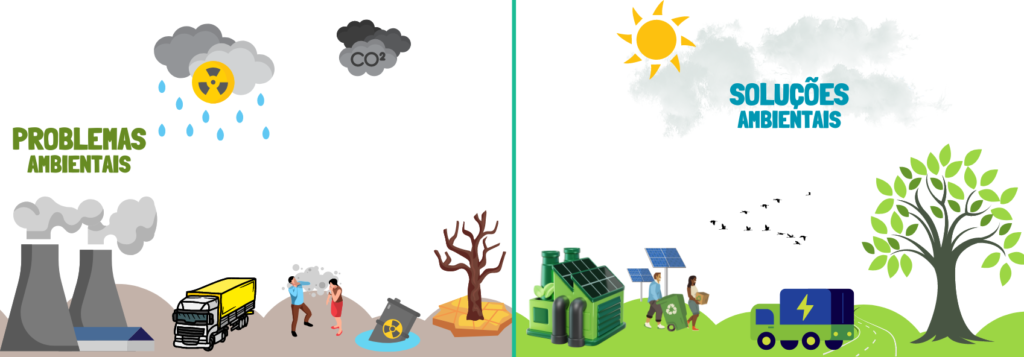 A prática de boas ações, como a inclusão de certificação ESG, permite a compensação de árvores e o replantio. Visando a reconstrução de novas áreas ambientais, a fim de se obter a preservação do meio ambiente.