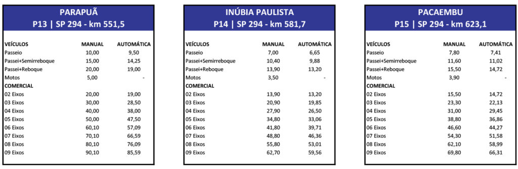 Tabela de pedágios de Parapuã, Inúbia Paulista e Pacaembu que integram o Eixo SP