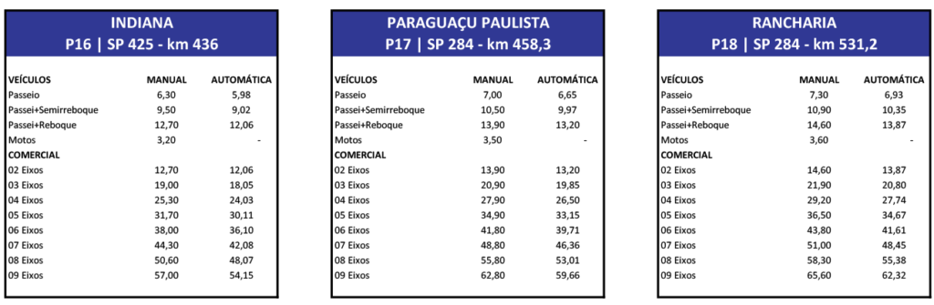 Tabela de pedágios de Indiana, Paraguaçu e Rancharia que integram as praças Eixo SP.