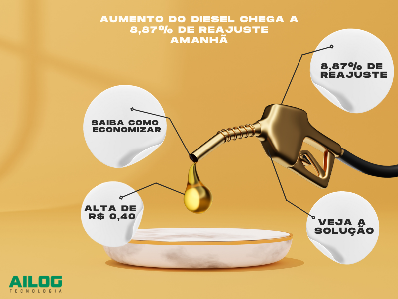 Aumento do Diesel Impacta no Bolso, Valor Chega a 8,87% de Reajuste Amanhã