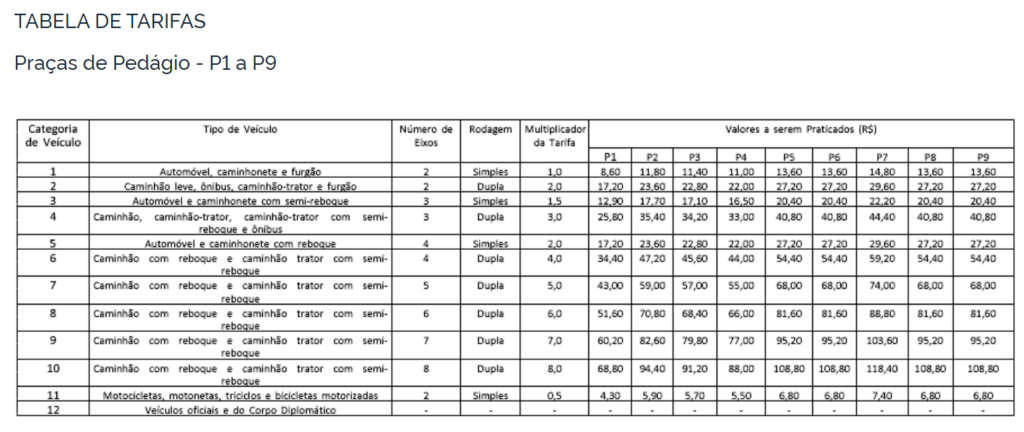 TABELA DE TARIFAS
Praças de Pedágio - P1 a P9, referente ao 